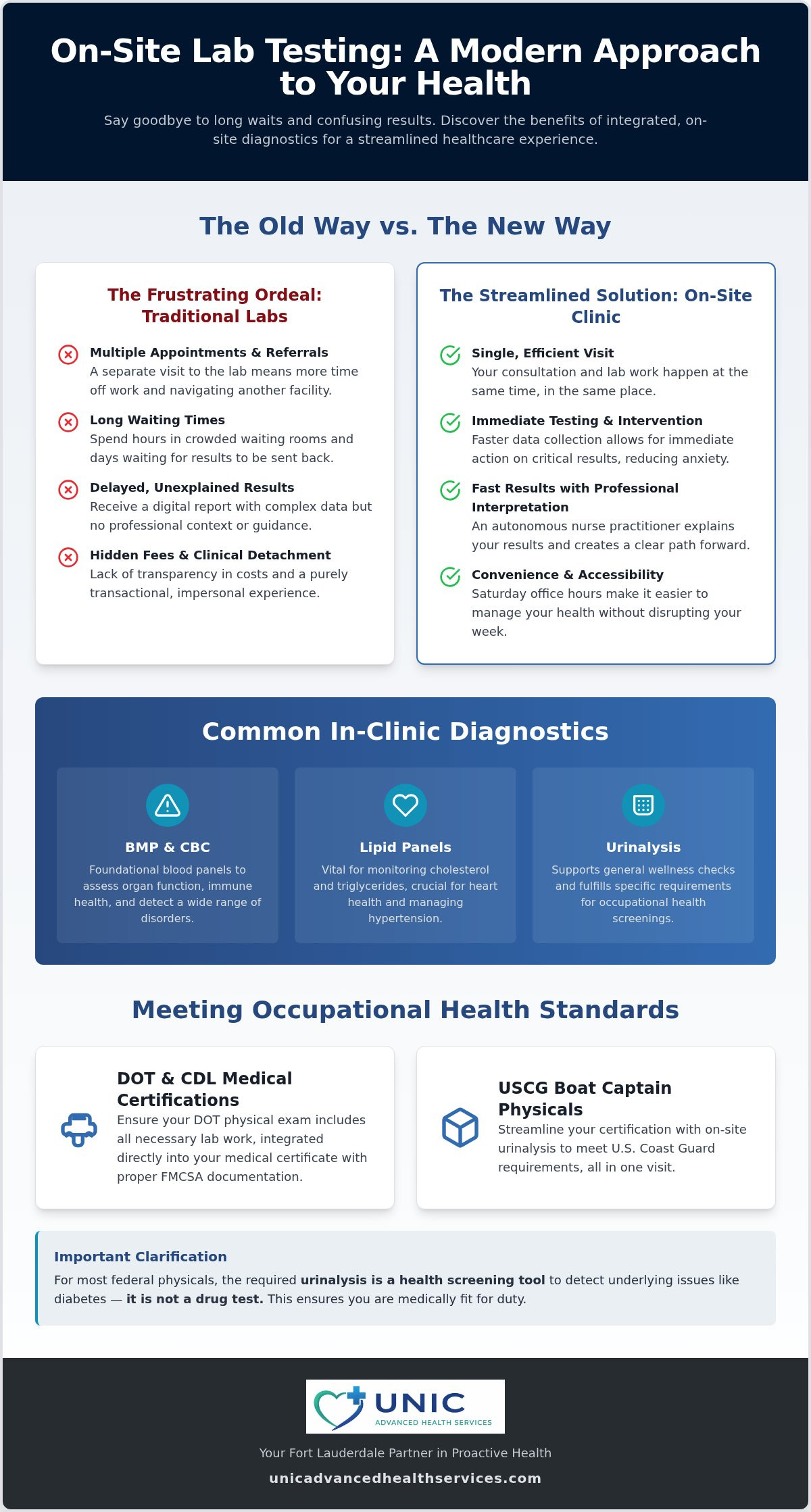 On-Site Lab Testing Clinic in Fort Lauderdale: Fast, Clinical Diagnostics