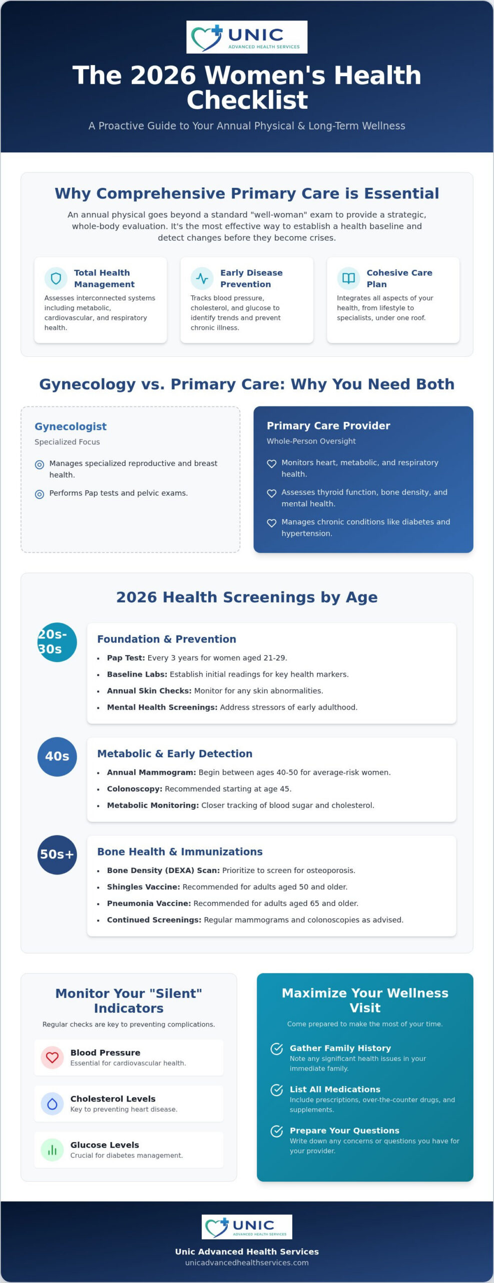 Annual Physical for Women in Fort Lauderdale: Your 2026 Health Checklist
