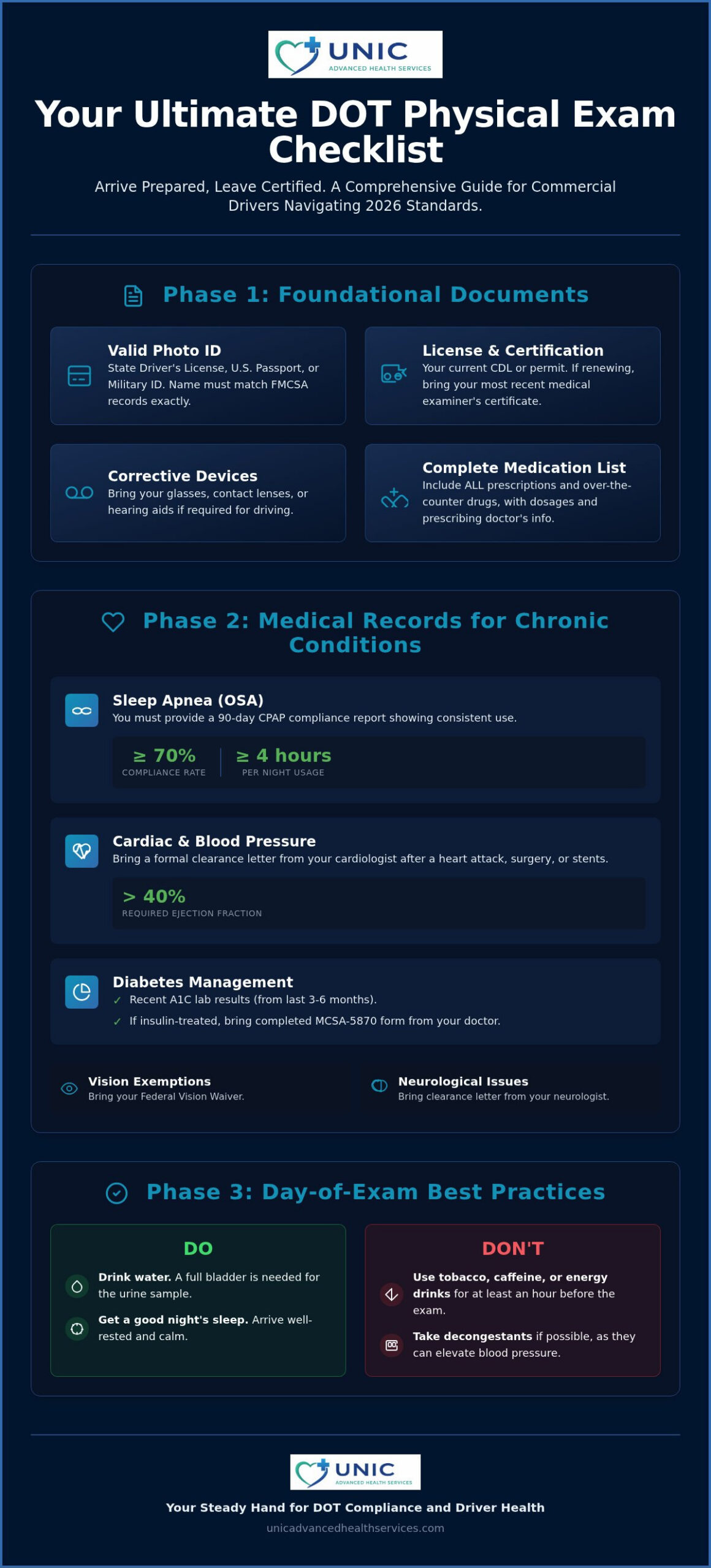 DOT Physical Exam: 2026 Driver’s Checklist