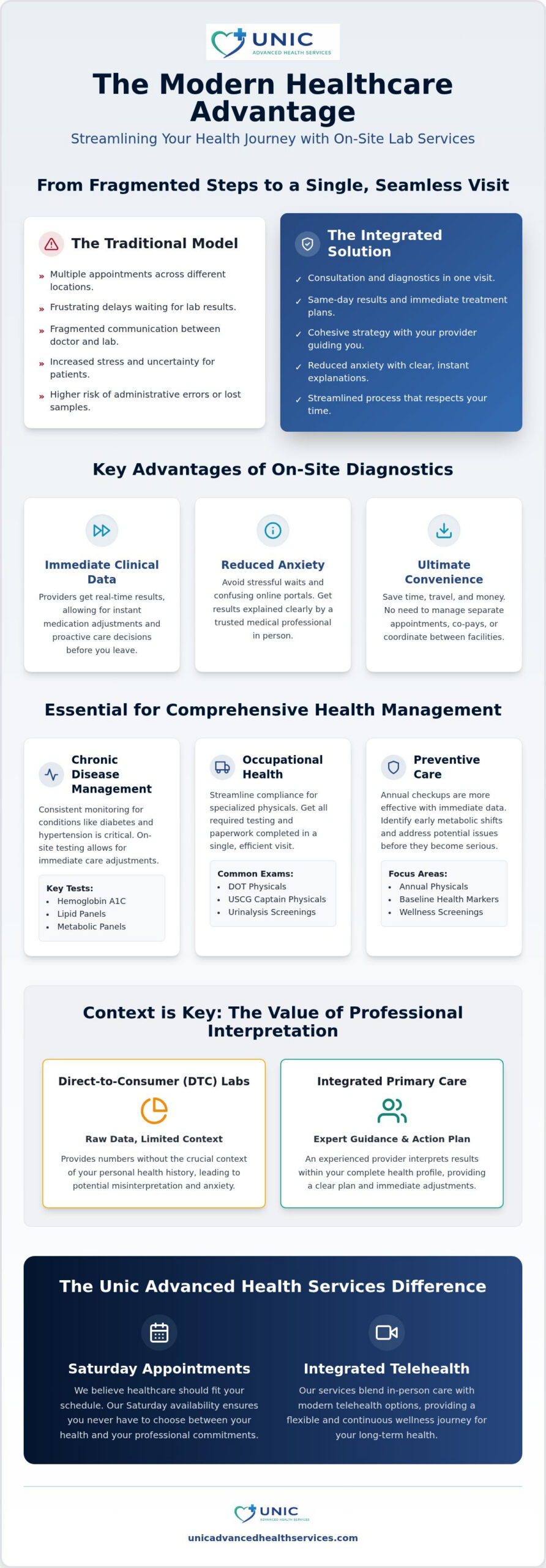Primary Care with On-Site Lab Services in Fort Lauderdale: A 2026 Guide