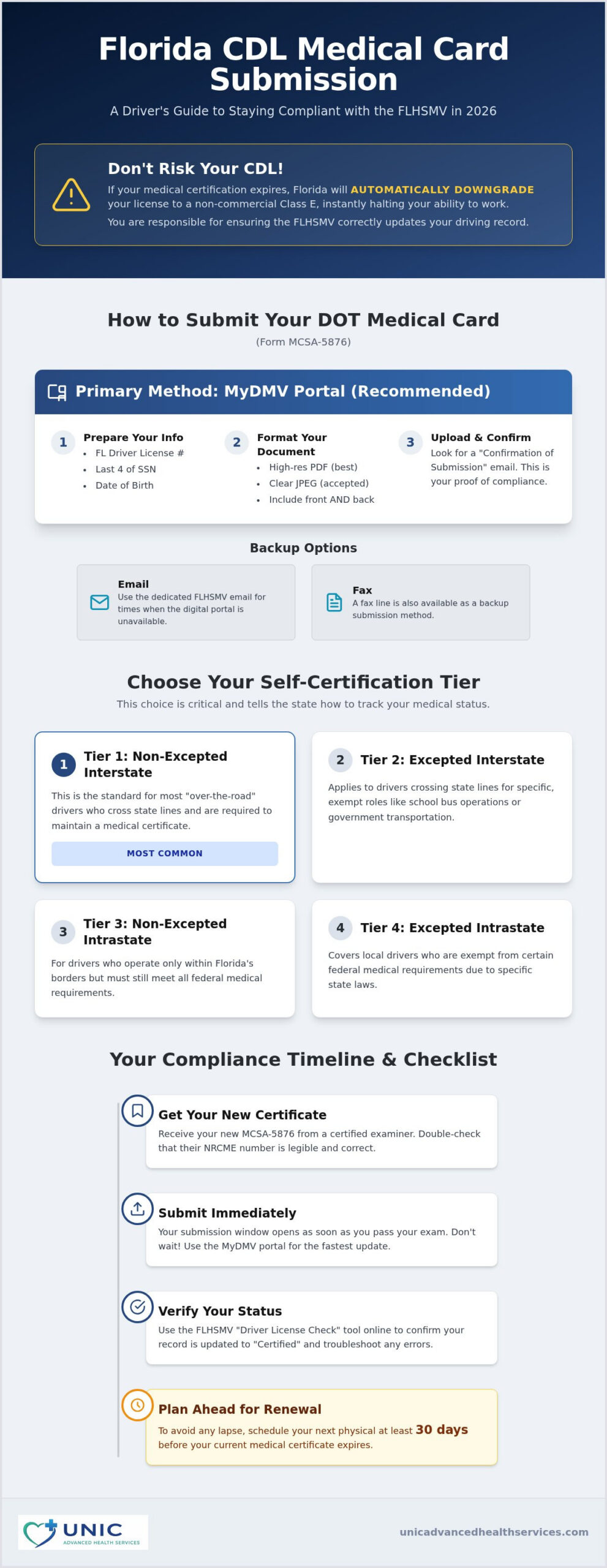 Submit DOT Medical Card to Florida DMV: 2026 Guide
