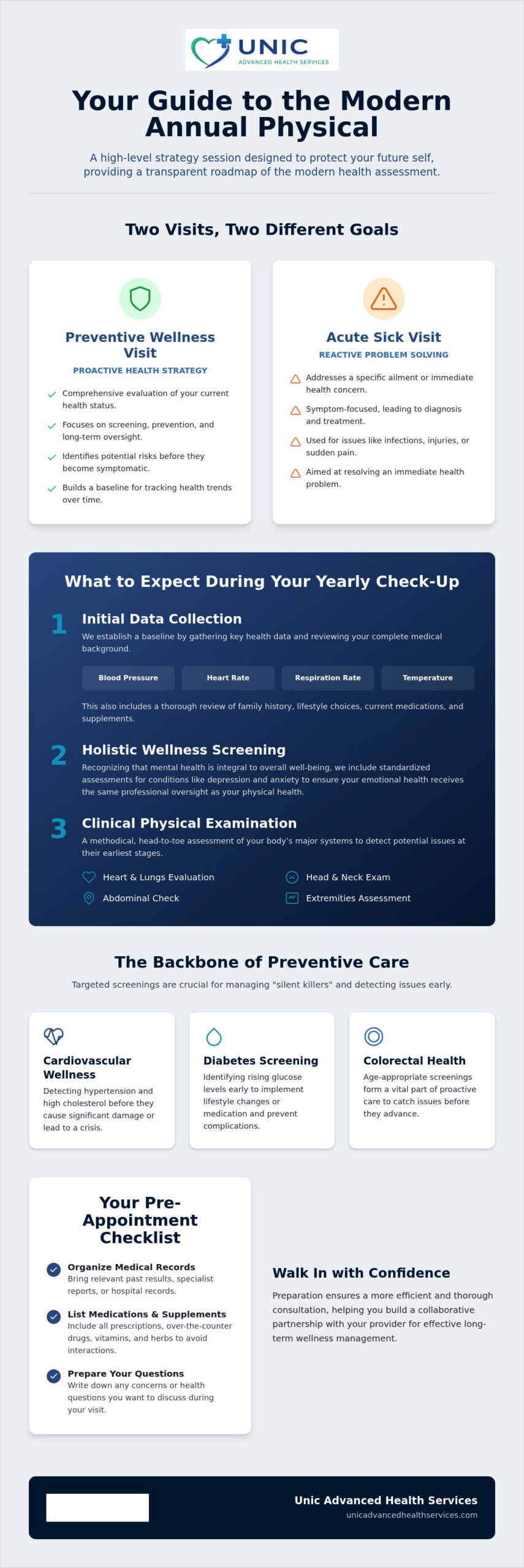 What Is Included in a Yearly Check-Up? A 2026 Patient Guide