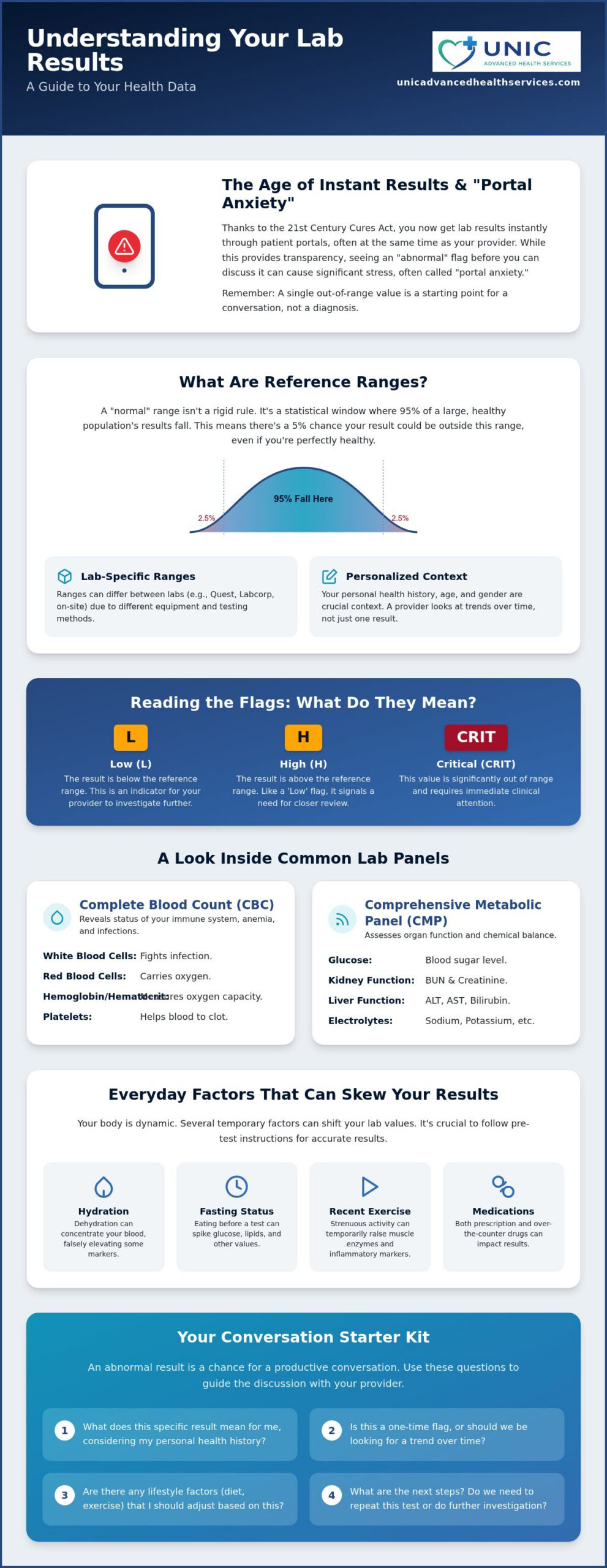 Understanding Your Lab Results: A Patient’s Guide to Decoding the Numbers