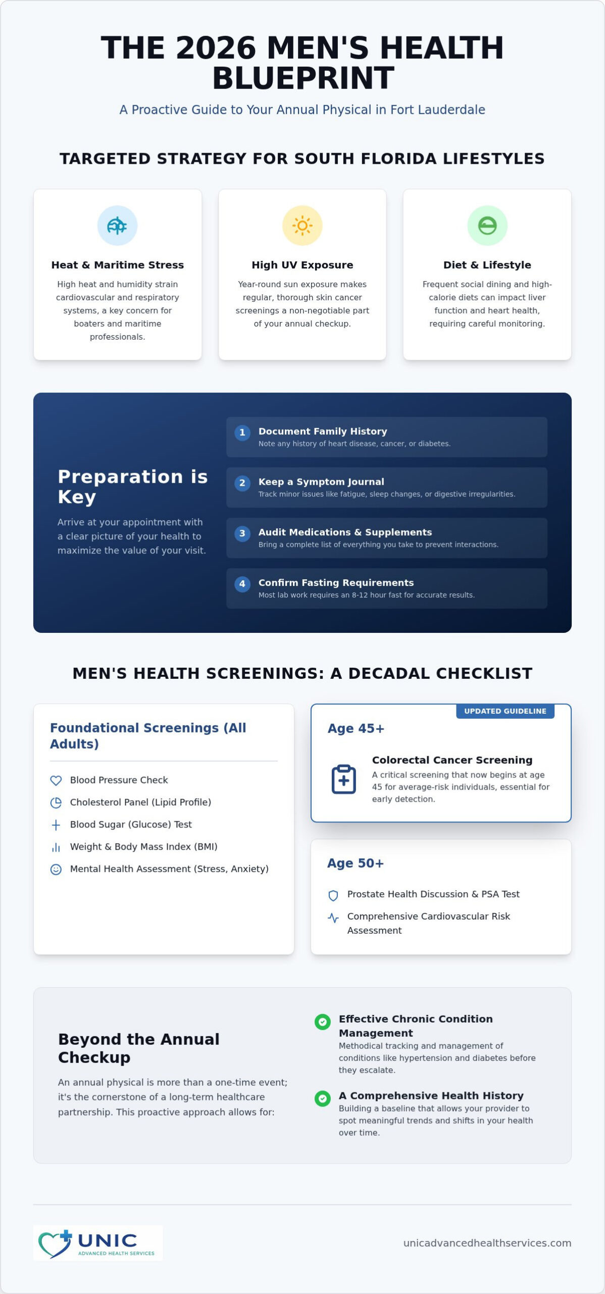 Men's Annual Physical Checklist: Your 2026 Guide in Fort Lauderdale