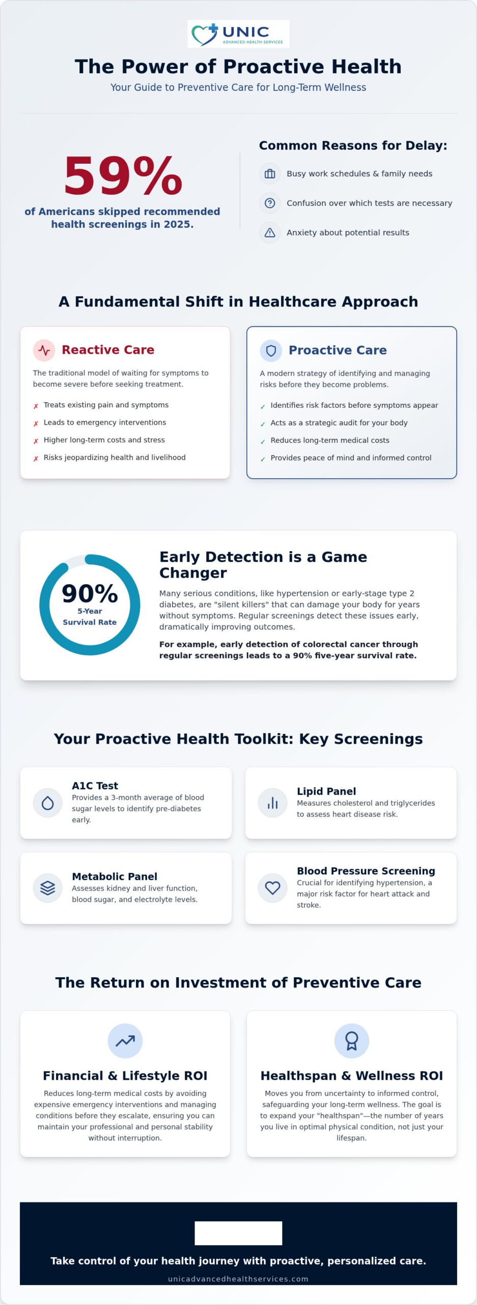 Understanding the Importance of Preventive Health Exams: A 2026 Guide to Long-Term Wellness