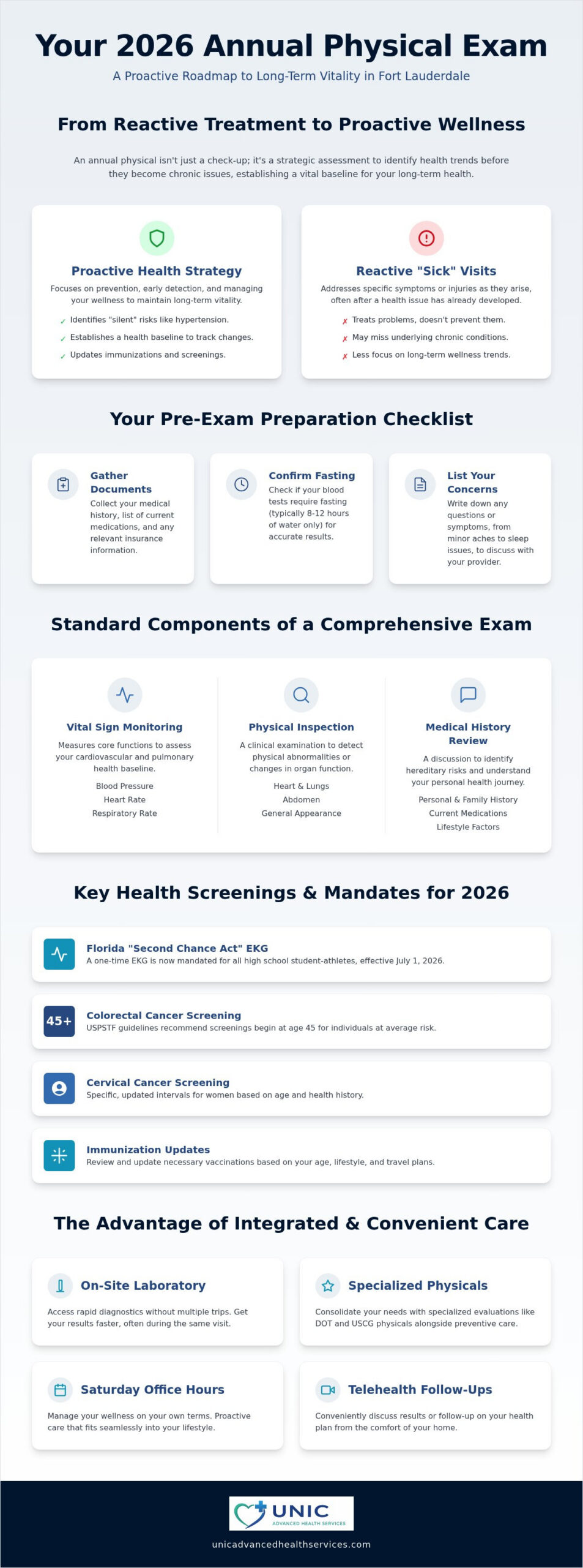 Annual Physical Exam Fort Lauderdale: Your 2026 Comprehensive Checklist