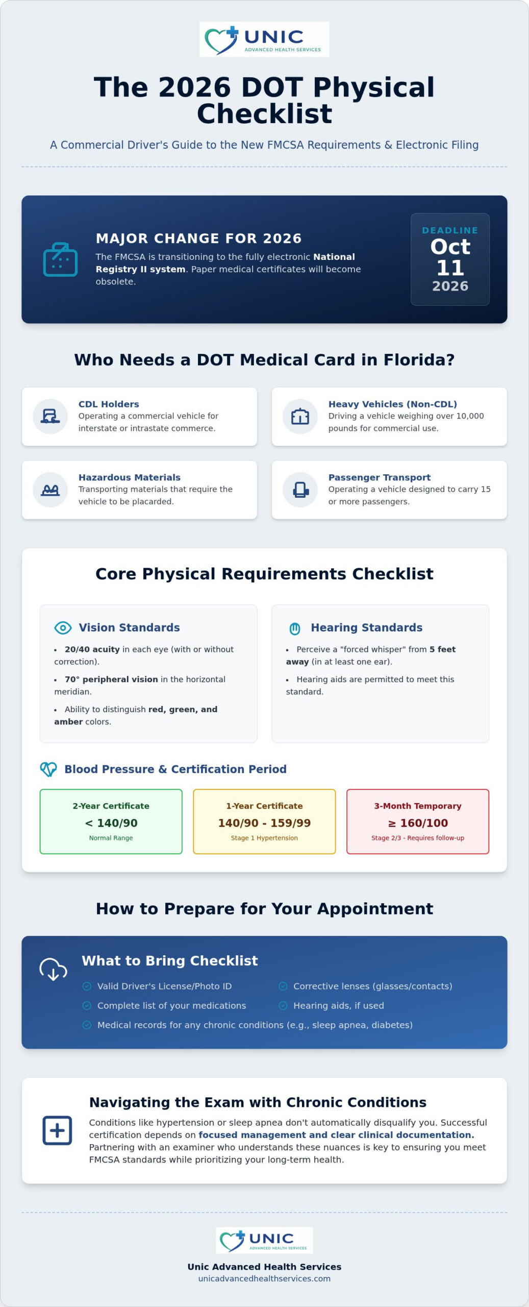 DOT Pre-Employment Physical Fort Lauderdale: The 2026 Compliance Checklist