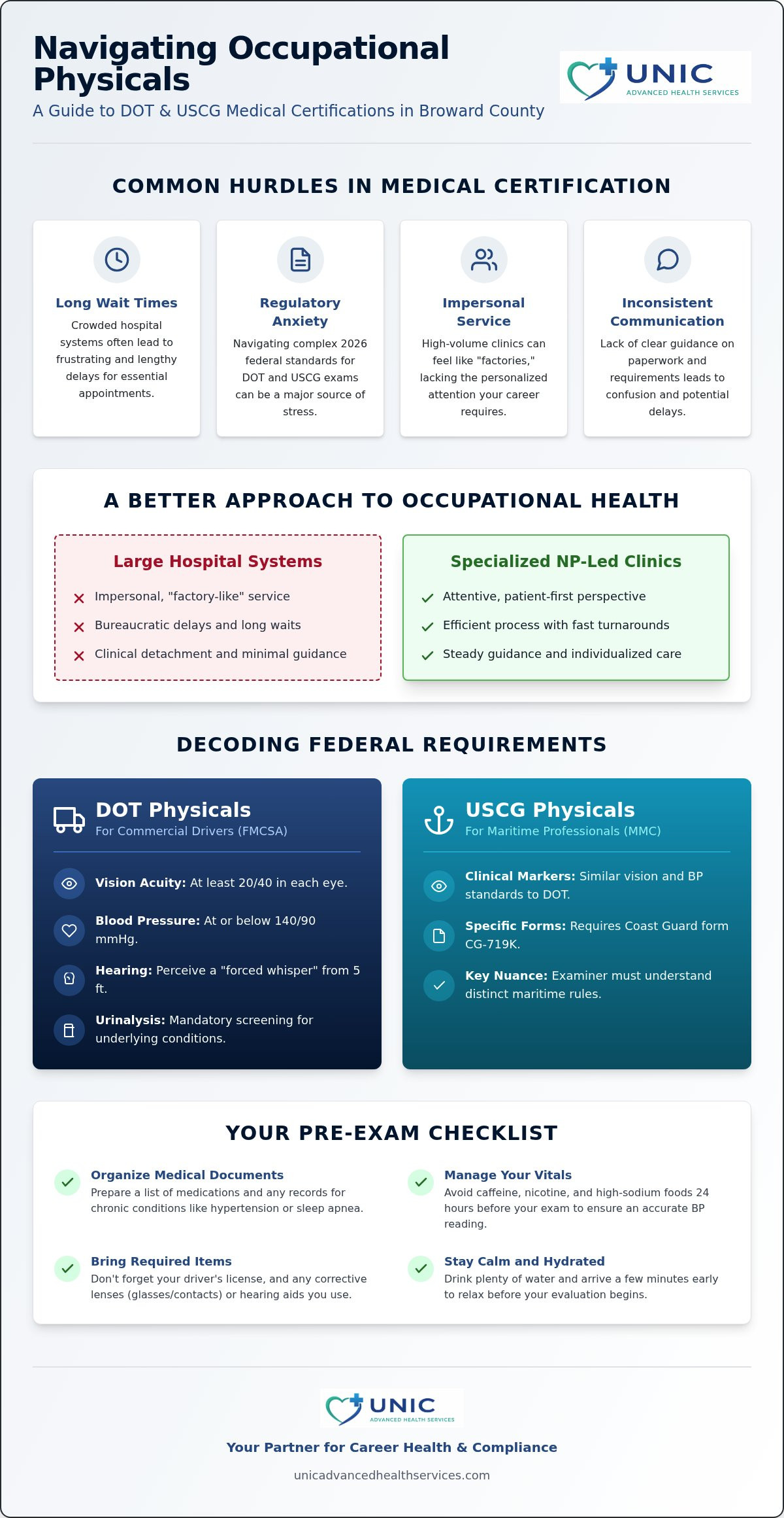 Occupational Physicals Broward County: The 2026 Professional Buying Guide