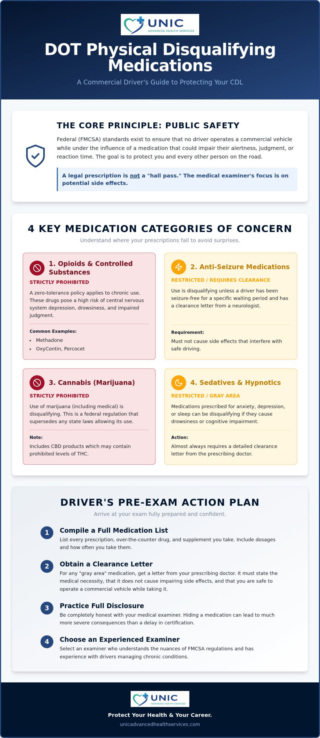 Common DOT Physical Disqualifying Medications: The 2026 Driver’s Guide