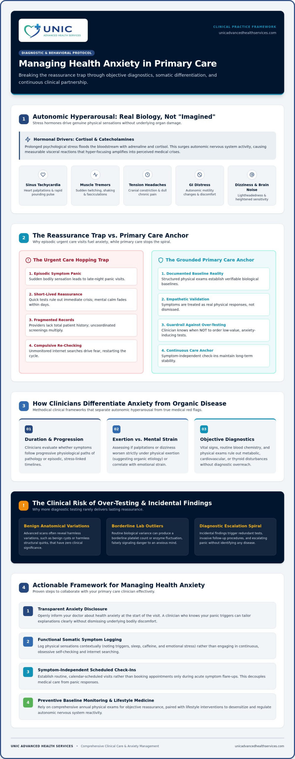 Managing Health Anxiety with a Primary Care Doctor: A Clinical Guide