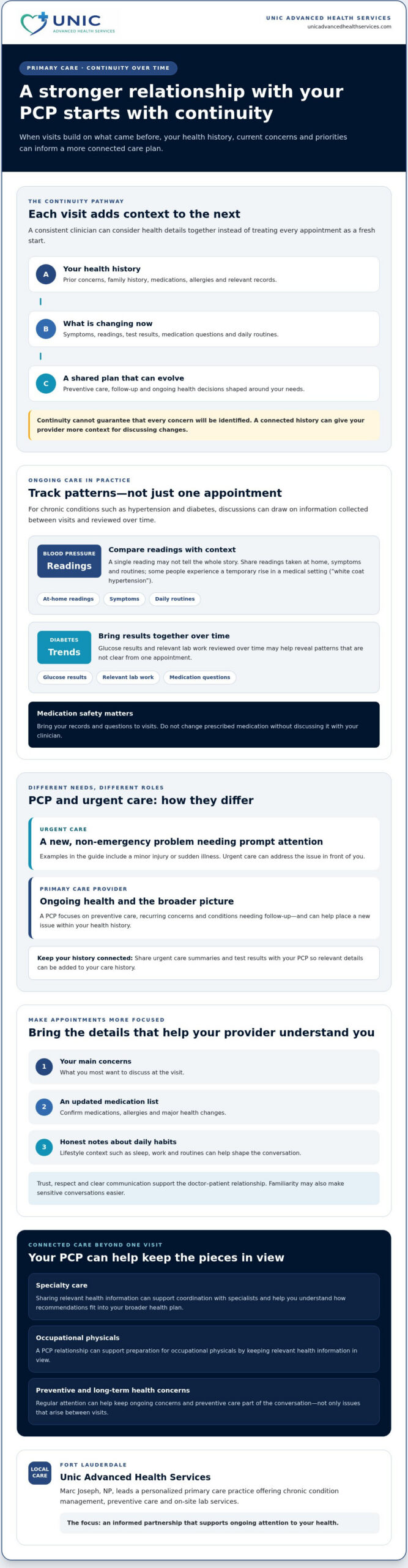 Building a Long-Term Relationship With Your PCP: A Guide to Better Health Outcomes in 2026