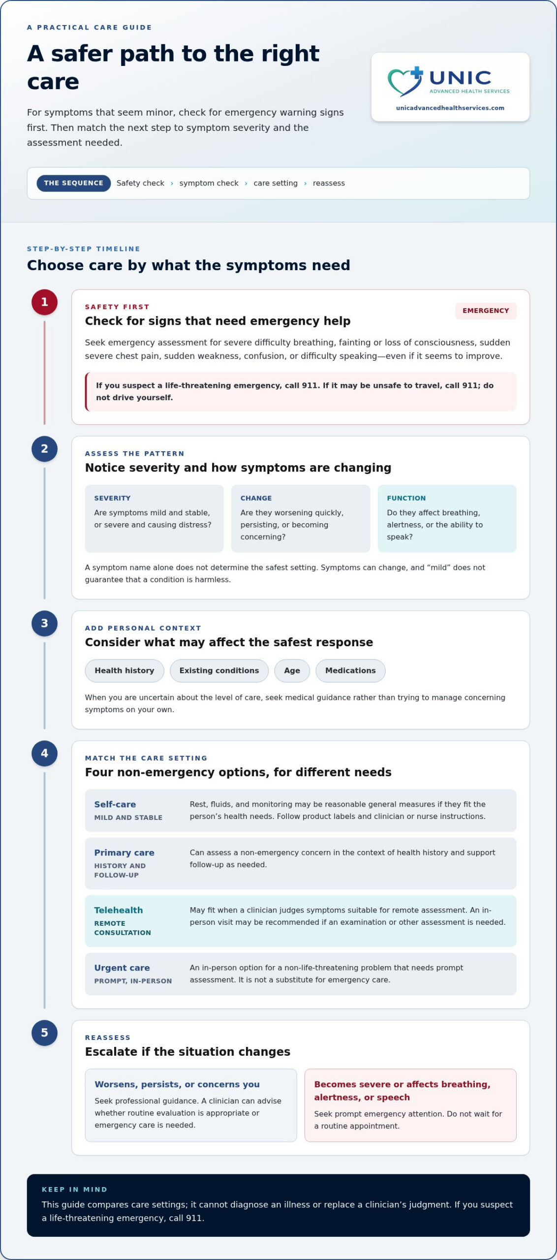 ER Alternatives for Minor Illness: Choosing Safely