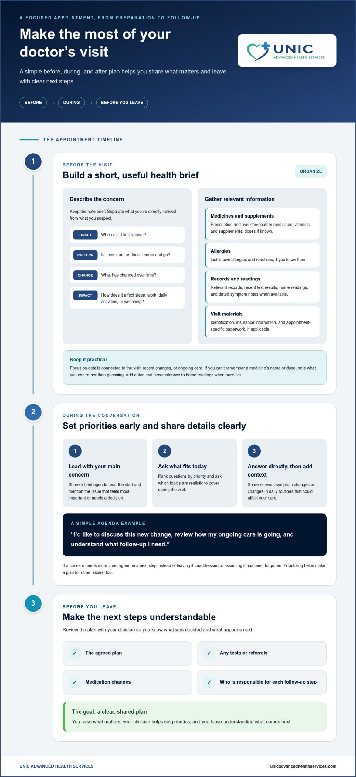 How to Prepare for a Doctor’s Visit to Maximize Time
