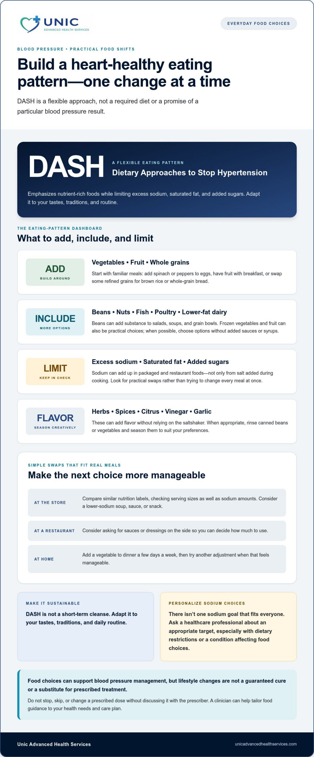Lifestyle Changes to Lower Blood Pressure: A Practical Checklist