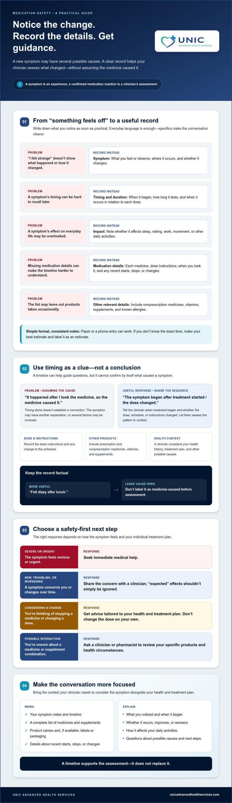 Managing Medication Side Effects: Safe Steps and When to Seek Help