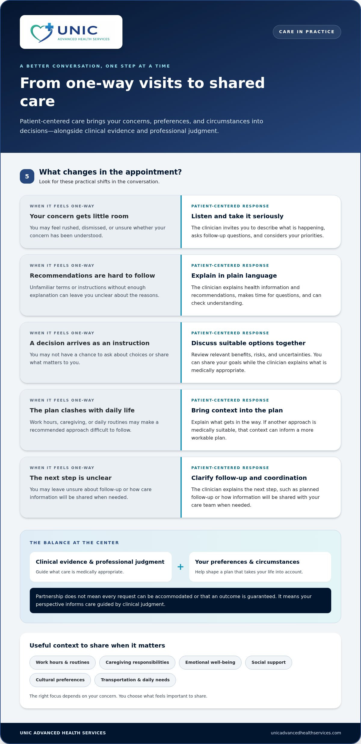 Patient-Centered Medical Care Explained: What It Means for You