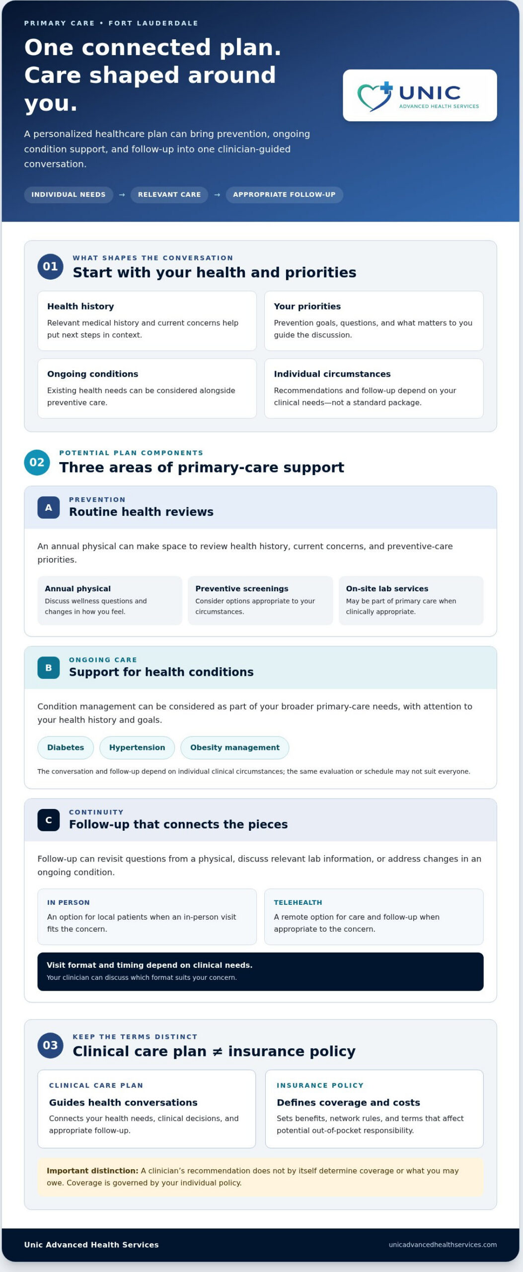 Personalized Healthcare Plan in Fort Lauderdale: What to Expect