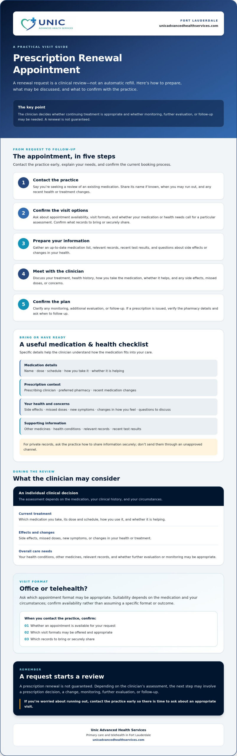 Prescription Renewal: What to Expect and How to Prepare