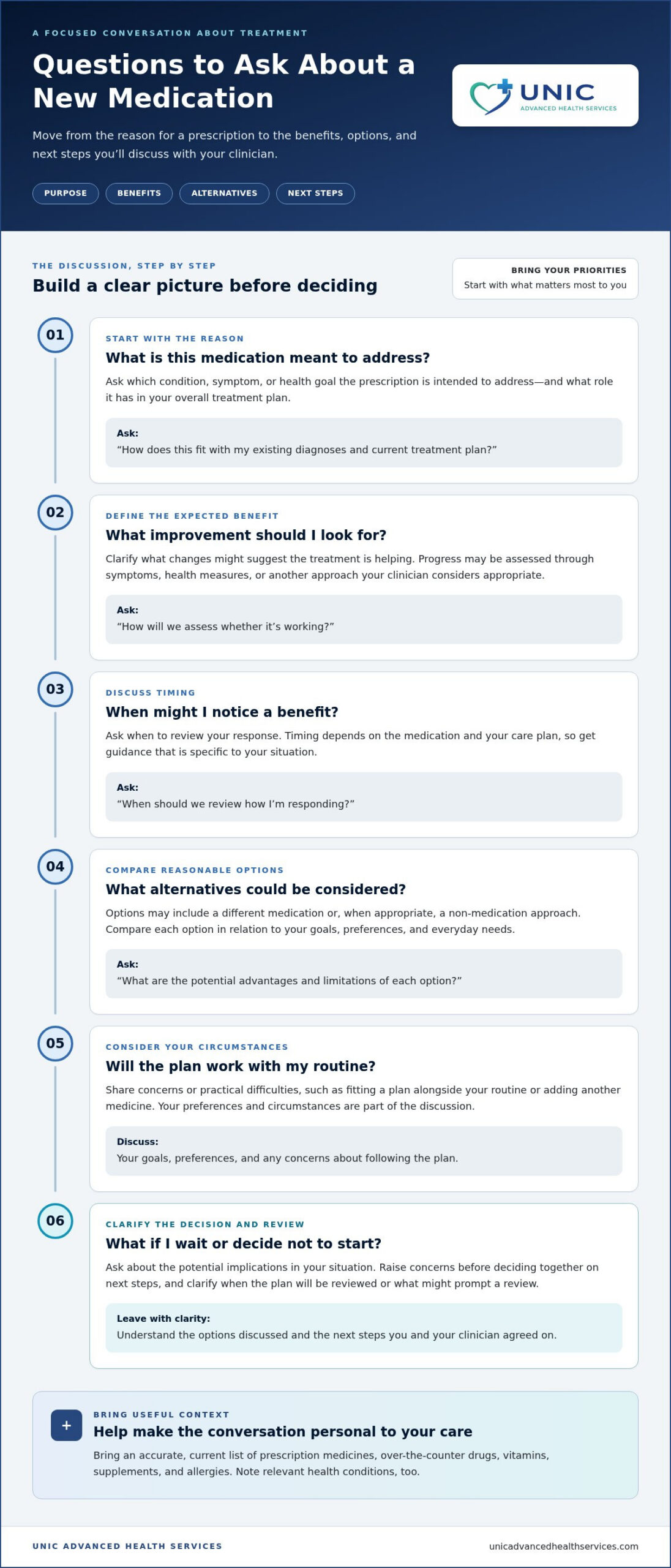 Questions to Ask About a New Medication: A Patient Checklist