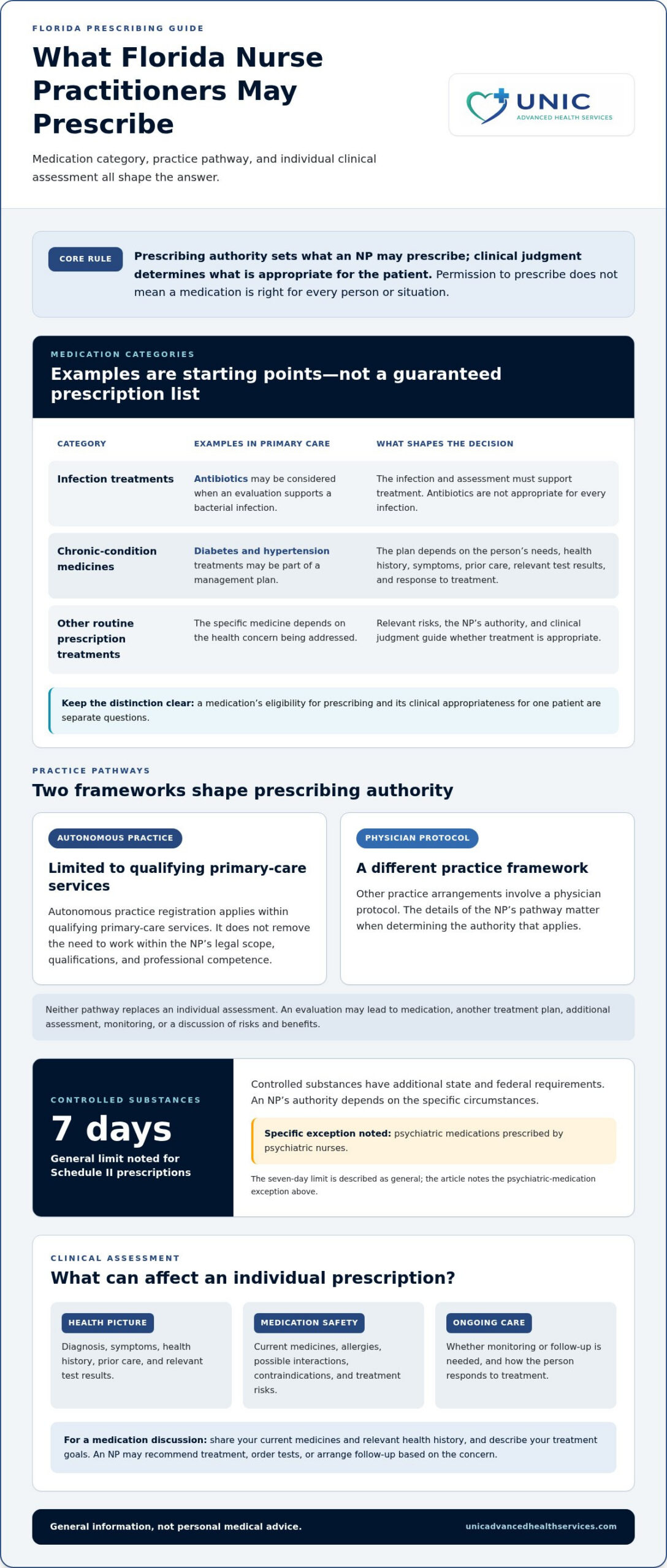 What Can a Nurse Practitioner Prescribe in Florida? 2026 Guide
