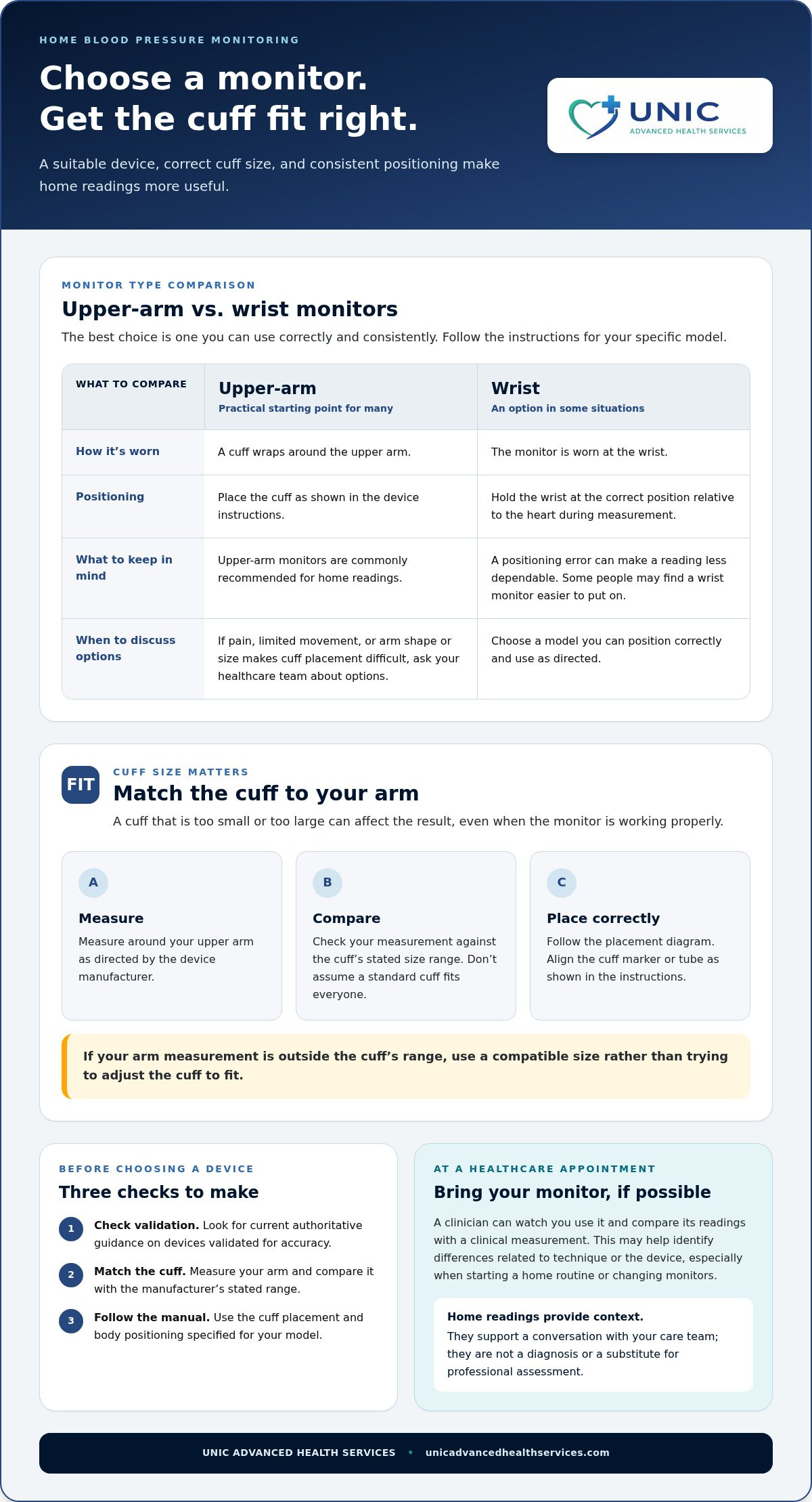 How to Monitor Blood Pressure at Home: A Step-by-Step Guide